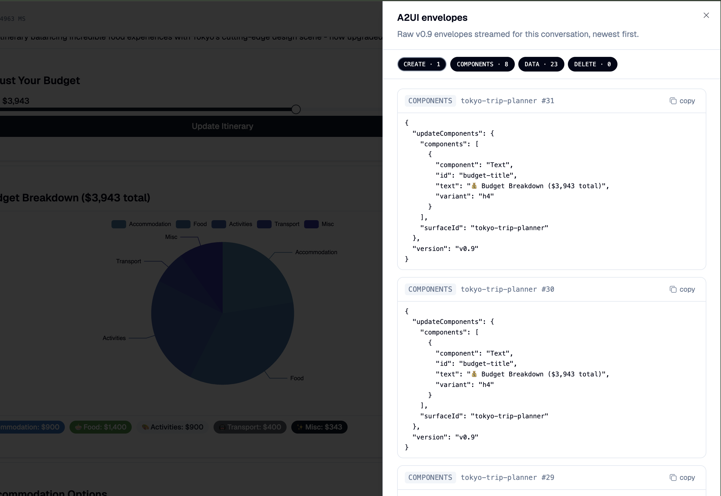 The envelope inspector running against the trip-planner conversation — 1 createSurface, 8 updateComponents, and 23 updateDataModel updates streamed so far, newest first, with the rendered surface visible behind it.